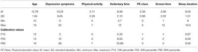 Lifestyle Behaviors and Depressive Symptoms in Chinese Adolescents Using Regression and fsQCA Models